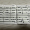 給料明細公開 40代 サーフショップ店長の給料明細