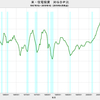 2019/1Q　米・住宅投資　対ＧＤＰ比(速報値)　3.8%　=&gt;