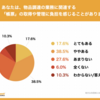 プラスが地方公共団体における物品調達の実態調査を実施