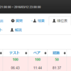 競プロ始めて1年と1ヶ月が経ちました。
