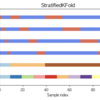 validationの切り方いろいろ（sklearnの関数まとめ）【kaggle Advent Calendar 4日目】