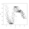 検定　ぱらぱらめくる『Nonparametric Regression』