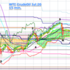 原油のスキャルピング一案