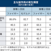 コロナワクチン、あなたはどちらのワクチンを接種したいですか？