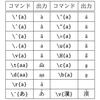 Texによる文書作成17 ～フォントアクセント