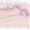 来週のトレード（12.4～8）その1