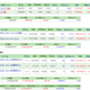 投資資産公開　2023年7月第5週 