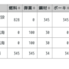 csv2tableを使ってみて