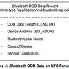 Bluetooth機器にタッチで接続出来るNFCタグを作る（その１）