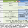 新NISA成長枠でPFF、BNDは買えるのか？専門家に聞いて来た【資産運用フェス2023】