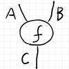 ストリング図の基本概念と描き方