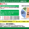 64歳以下の新型コロナウイルスワクチン接種（横浜市）