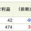 週末の株チェック