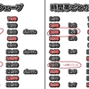 LoL基礎講座8.『レーニングの方針』