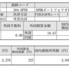 配当は上昇時はアクセル、下落時はブレーキ、そして毎日のモチベーション