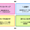 【まとめ】無意識に最高の集中力を発揮する23の習慣