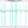 2021/12　米・非農業部門雇用者数　+19.9万人　前月比　▼