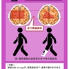 短下肢装具の使用は歩行時の脳活動を限局するか？