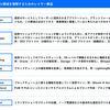 進化のガバナンスとレイヤー構造