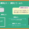 Linuxの標準入出力の概要とRubyの例も交えてまとめてみた