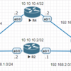 MPLS-TE Path Protectionの設定