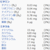 レッドエール（Ver201804）と糖のはなし1