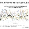 そのうち、慣れる