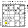 【角頭歩戦法】対振り飛車～対三間飛車～