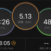 ジョギング5.13km・雨の日はトレッドミル早朝編の巻