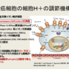 講座：なぜがんは発生し、成長し、そして増殖するのか？〜第4回〜