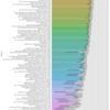 Kaggle Master になるまでにやったこと