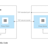 Cloud SQLの概要と実践