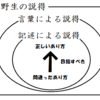 確信できなくても大丈夫