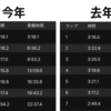 昨日の駅伝のラップとか