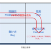 №2347　PPM / Product Portfolio Management