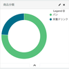 Elasticsearch1.4 + Kibana4 10の良い点、5の?な点