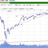 日経平均ドル換算