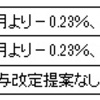 120402　連合会は私たちに７．８％の賃下げを押しつけるな！