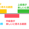 版権曲は客寄せパンダなんだから難しい譜面は不要などという考えをやめてほしいというお気持ち