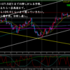 10月20日　日曜チャート分析