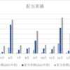 2024年2月の配当