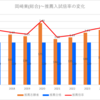 【2024春】岡崎東(総合)~推薦入試の倍率【2017～2024】