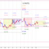 2021/1/18のドル円　されど0.1pips