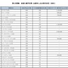 【一口馬主】シルク2024年新規募集、出資馬を探せ！vol.9  感動のフィナーレ！？