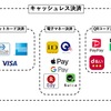 2020年　新社会人にオススメのクレカ①節約・資産形成