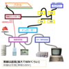 太陽光発電 に UPS を華麗に組み合わせる　(前編)