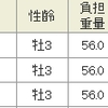 ジャパンダートダービーは３連単１２点で完勝！　