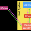 WebdriverIO + AppiumでCordova製iOSアプリをテストする（前編）