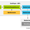 ExoPlayer の実装に関するメモ