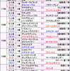 先週の回顧＆【アルテミスステークス2018】狙っているアノ馬の人気(想定)がなさすぎる件について！